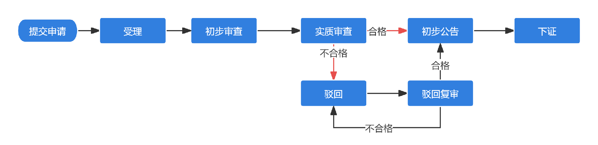 商标审查.png