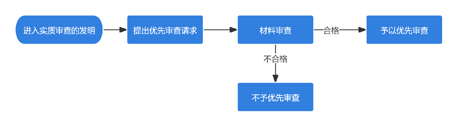优先审查.png