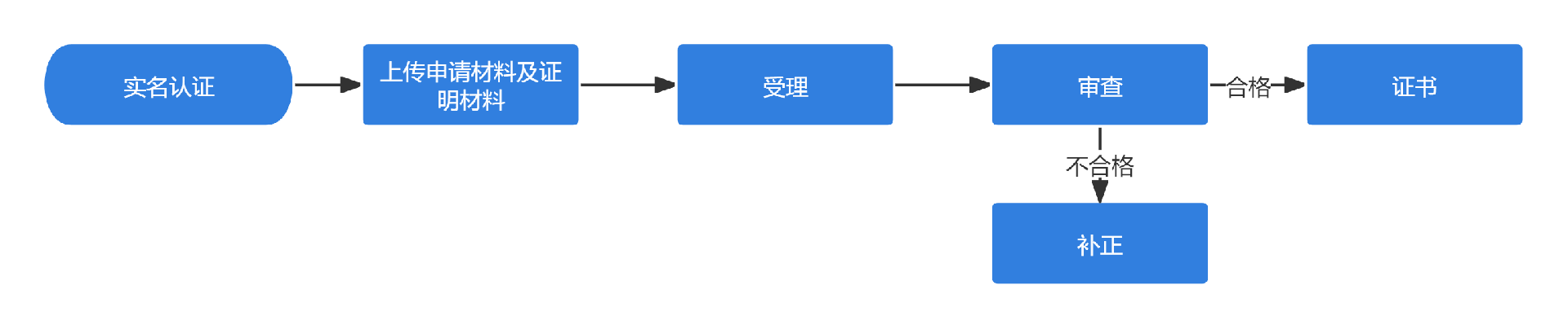 软著.png