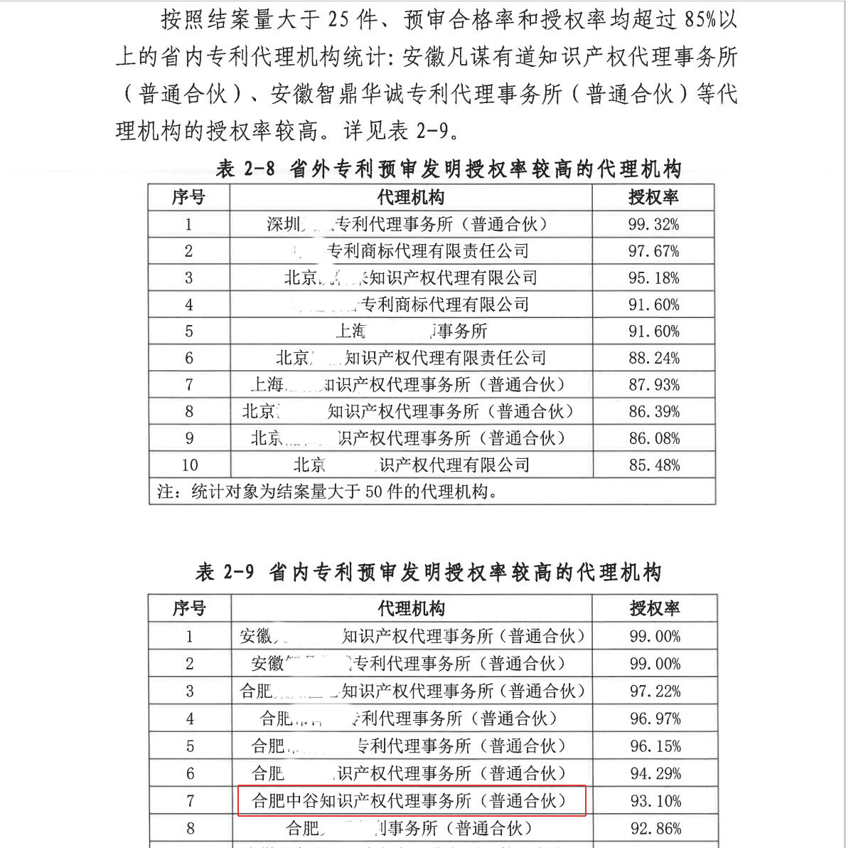 2024年第一季度预审报告.png